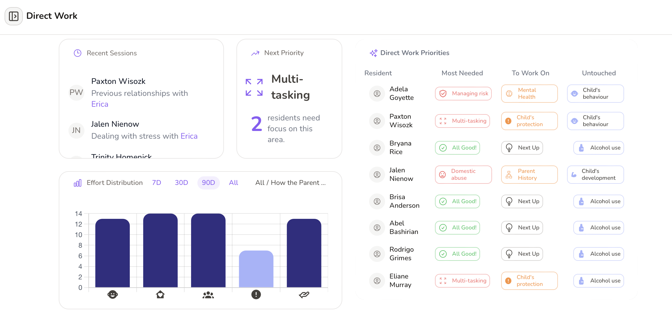 Progress Tracking Dashboard